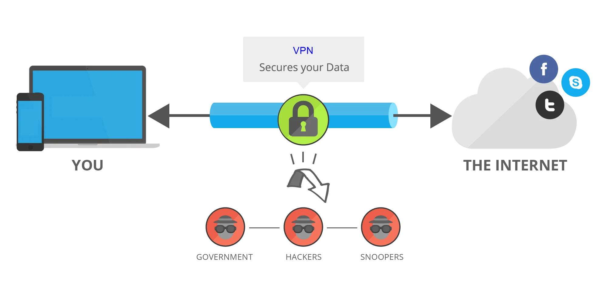 vpn